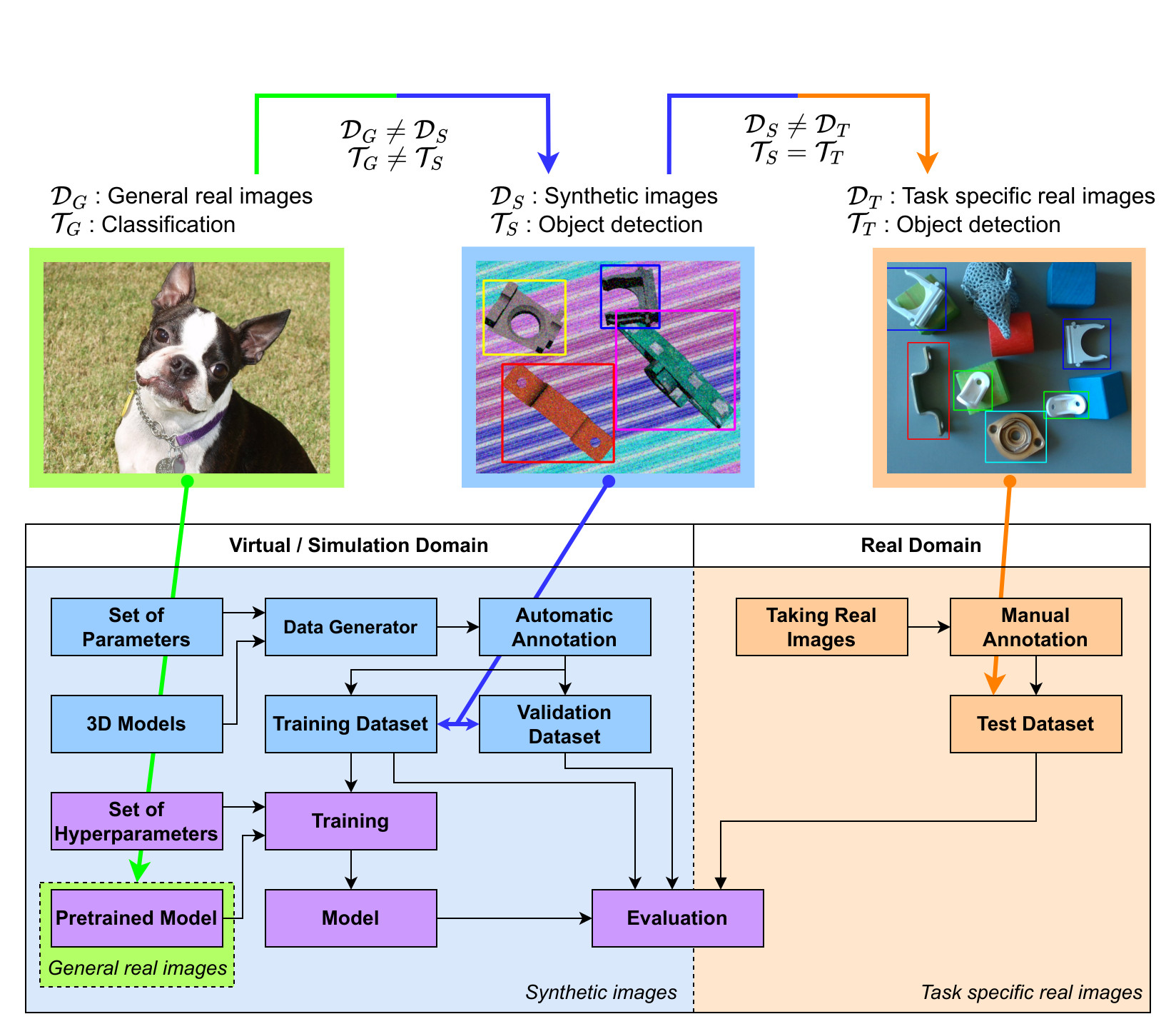 s2r_objdet_flowchart